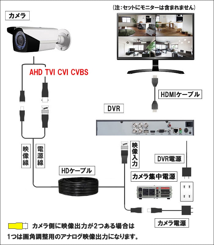 取付け,接続図