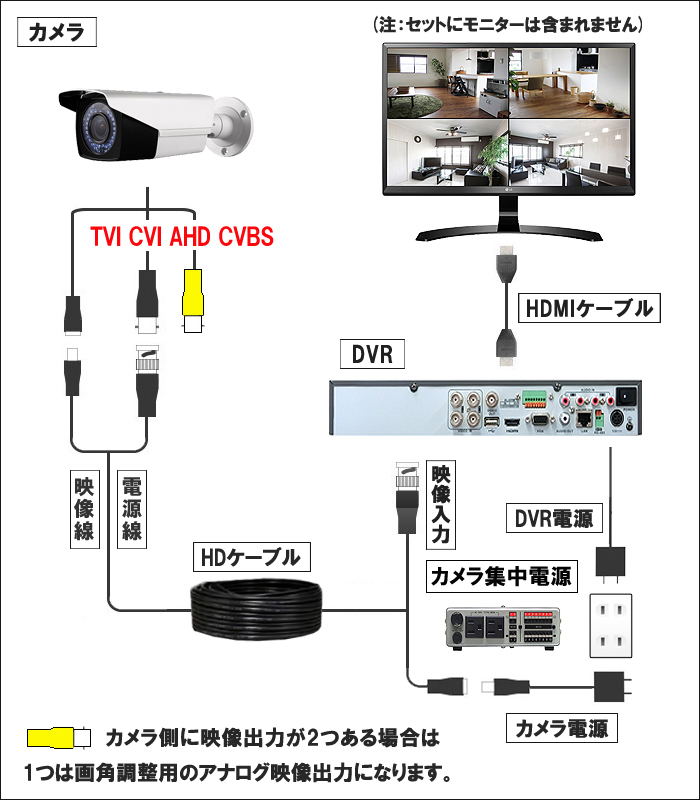 AHD/TVI/CVI/CVBS 4in1 4CH 防犯カメラ用レコーダー 52～800万画素 1TB 最大30fps SHDVR-HU7204-K1