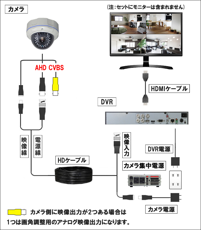 AHD/TVI/CVI/CVBS 4in1 16CH 防犯カメラ用レコーダー 52～800万画素