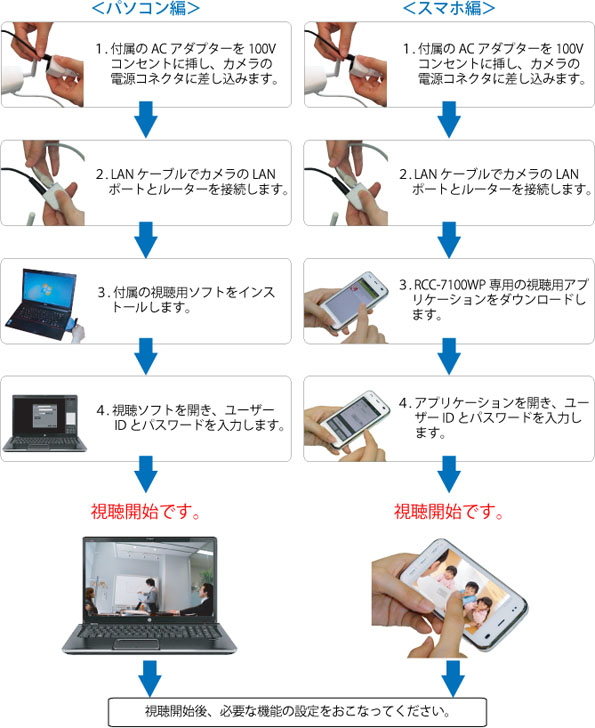 防犯カメラ・監視カメラ】WiFi 無線ネットワークカメラ 100万画素 屋外